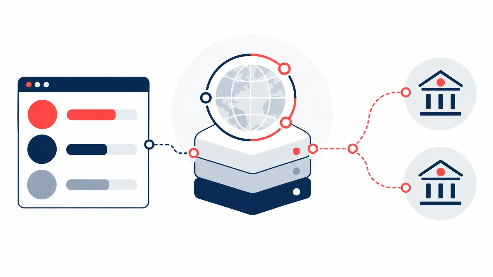 International Payment Platforms