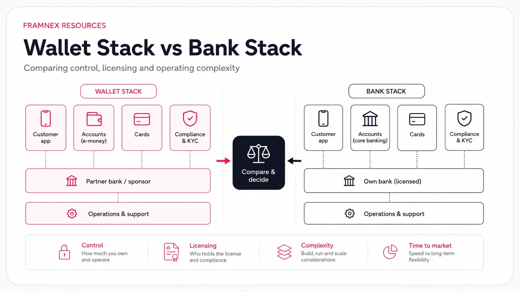 Diagram showing the connected workflow for compliance & risk